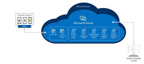 use phone as a smart card for windows|Microsoft Intune helps high.